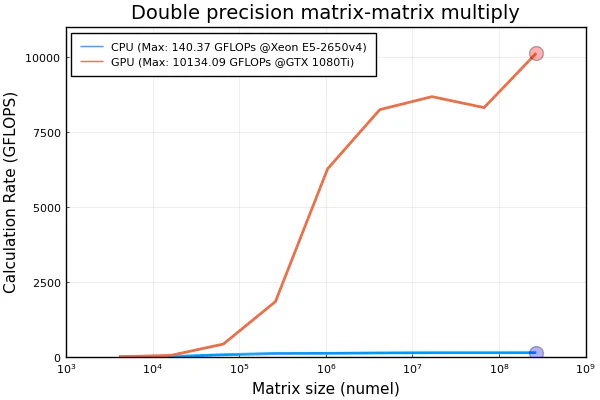 GPU Perf Result