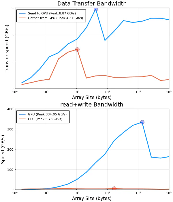 GPU Perf Result